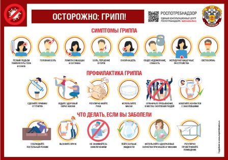 Профилактика гриппа, ОРВИ, коронавируса.